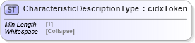 XSD Diagram of CharacteristicDescriptionType in schema cidx_5_0_xsd (CIDX eChemical Standard)