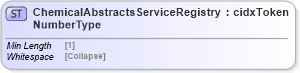 XSD Diagram of ChemicalAbstractsServiceRegistryNumberType in schema cidx_5_0_xsd (CIDX eChemical Standard)