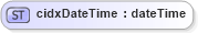 XSD Diagram of cidxDateTime in schema cidx_5_0_xsd (CIDX eChemical Standard)
