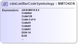 XSD Diagram of cidxListBarCodeSymbology in schema cidx_5_0_xsd (CIDX eChemical Standard)