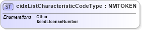 XSD Diagram of cidxListCharacteristicCodeType in schema cidx_5_0_xsd (CIDX eChemical Standard)