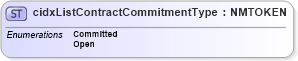 XSD Diagram of cidxListContractCommitmentType in schema cidx_5_0_xsd (CIDX eChemical Standard)