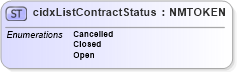 XSD Diagram of cidxListContractStatus in schema cidx_5_0_xsd (CIDX eChemical Standard)