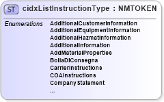 XSD Diagram of cidxListInstructionType in schema cidx_5_0_xsd (CIDX eChemical Standard)