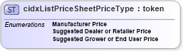 XSD Diagram of cidxListPriceSheetPriceType in schema cidx_5_0_xsd (CIDX eChemical Standard)