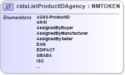 XSD Diagram of cidxListProductIDAgency in schema cidx_5_0_xsd (CIDX eChemical Standard)