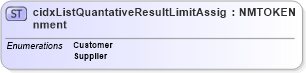 XSD Diagram of cidxListQuantativeResultLimitAssignment in schema cidx_5_0_xsd (CIDX eChemical Standard)