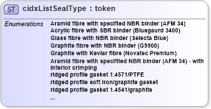 XSD Diagram of cidxListSealType in schema cidx_5_0_xsd (CIDX eChemical Standard)