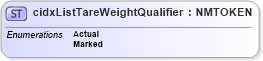 XSD Diagram of cidxListTareWeightQualifier in schema cidx_5_0_xsd (CIDX eChemical Standard)