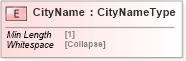 XSD Diagram of CityName in schema cidx_5_0_xsd (CIDX eChemical Standard)
