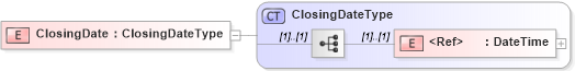 XSD Diagram of ClosingDate in schema cidx_5_0_xsd (CIDX eChemical Standard)