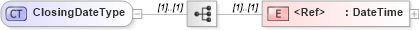 XSD Diagram of ClosingDateType in schema cidx_5_0_xsd (CIDX eChemical Standard)