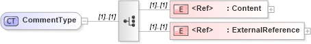 XSD Diagram of CommentType in schema cidx_5_0_xsd (CIDX eChemical Standard)