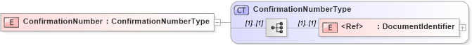 XSD Diagram of ConfirmationNumber in schema cidx_5_0_xsd (CIDX eChemical Standard)