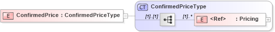 XSD Diagram of ConfirmedPrice in schema cidx_5_0_xsd (CIDX eChemical Standard)