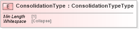 XSD Diagram of ConsolidationType in schema cidx_5_0_xsd (CIDX eChemical Standard)