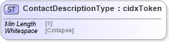 XSD Diagram of ContactDescriptionType in schema cidx_5_0_xsd (CIDX eChemical Standard)