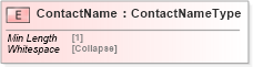 XSD Diagram of ContactName in schema cidx_5_0_xsd (CIDX eChemical Standard)