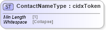 XSD Diagram of ContactNameType in schema cidx_5_0_xsd (CIDX eChemical Standard)