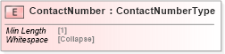 XSD Diagram of ContactNumber in schema cidx_5_0_xsd (CIDX eChemical Standard)
