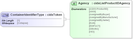 XSD Diagram of ContainerIdentifierType in schema cidx_5_0_xsd (CIDX eChemical Standard)