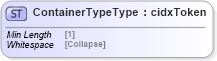 XSD Diagram of ContainerTypeType in schema cidx_5_0_xsd (CIDX eChemical Standard)