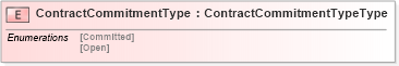 XSD Diagram of ContractCommitmentType in schema cidx_5_0_xsd (CIDX eChemical Standard)