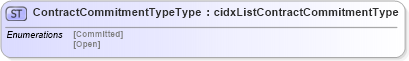 XSD Diagram of ContractCommitmentTypeType in schema cidx_5_0_xsd (CIDX eChemical Standard)