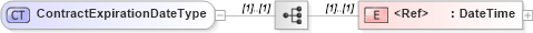 XSD Diagram of ContractExpirationDateType in schema cidx_5_0_xsd (CIDX eChemical Standard)