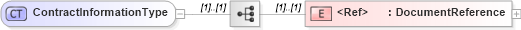 XSD Diagram of ContractInformationType in schema cidx_5_0_xsd (CIDX eChemical Standard)