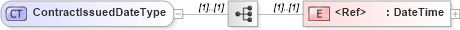 XSD Diagram of ContractIssuedDateType in schema cidx_5_0_xsd (CIDX eChemical Standard)