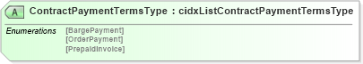 XSD Diagram of ContractPaymentTermsType in schema cidx_5_0_xsd (CIDX eChemical Standard)
