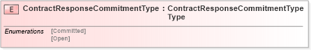 XSD Diagram of ContractResponseCommitmentType in schema cidx_5_0_xsd (CIDX eChemical Standard)