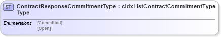 XSD Diagram of ContractResponseCommitmentTypeType in schema cidx_5_0_xsd (CIDX eChemical Standard)