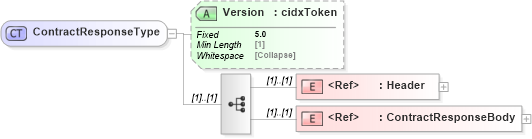 XSD Diagram of ContractResponseType in schema cidx_5_0_xsd (CIDX eChemical Standard)