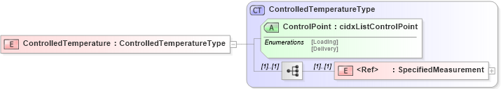 XSD Diagram of ControlledTemperature in schema cidx_5_0_xsd (CIDX eChemical Standard)