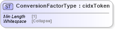 XSD Diagram of ConversionFactorType in schema cidx_5_0_xsd (CIDX eChemical Standard)