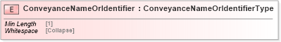 XSD Diagram of ConveyanceNameOrIdentifier in schema cidx_5_0_xsd (CIDX eChemical Standard)