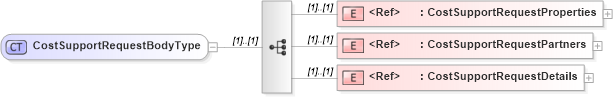 XSD Diagram of CostSupportRequestBodyType in schema cidx_5_0_xsd (CIDX eChemical Standard)