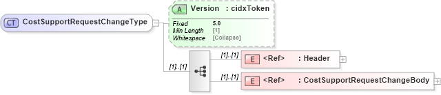 XSD Diagram of CostSupportRequestChangeType in schema cidx_5_0_xsd (CIDX eChemical Standard)