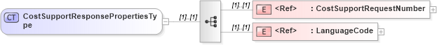 XSD Diagram of CostSupportResponsePropertiesType in schema cidx_5_0_xsd (CIDX eChemical Standard)