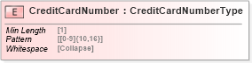 XSD Diagram of CreditCardNumber in schema cidx_5_0_xsd (CIDX eChemical Standard)