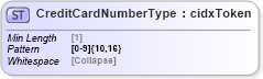 XSD Diagram of CreditCardNumberType in schema cidx_5_0_xsd (CIDX eChemical Standard)