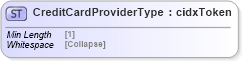 XSD Diagram of CreditCardProviderType in schema cidx_5_0_xsd (CIDX eChemical Standard)