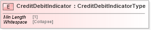XSD Diagram of CreditDebitIndicator in schema cidx_5_0_xsd (CIDX eChemical Standard)