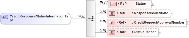 XSD Diagram of CreditResponseStatusInformationType in schema cidx_5_0_xsd (CIDX eChemical Standard)