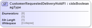 XSD Diagram of CustomerRequestedDeliveryHoldFlagType in schema cidx_5_0_xsd (CIDX eChemical Standard)
