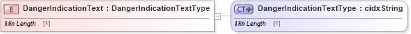 XSD Diagram of DangerIndicationText in schema cidx_5_0_xsd (CIDX eChemical Standard)