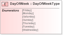 XSD Diagram of DayOfWeek in schema cidx_5_0_xsd (CIDX eChemical Standard)