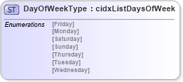 XSD Diagram of DayOfWeekType in schema cidx_5_0_xsd (CIDX eChemical Standard)